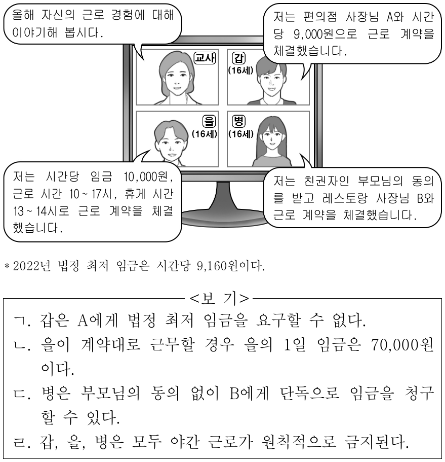 갑, 을, 병에 대한 옳은 설명만을 <보기>에서 고른 것은?