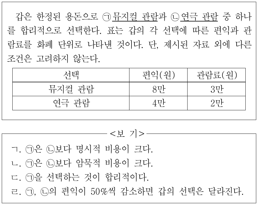 자료에 대한 옳은 설명만을 <보기>에서 고른 것은?