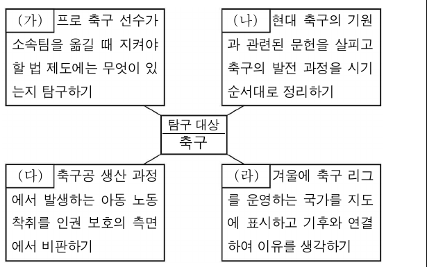 다음은 (가)∼(라) 관점에서 ‘축구’와 관련된 탐구 활동을 선정한 것이다. 이에 대한 설명으로 가장 적절한 것은? (단, (가)∼(라)는 각각 공간적, 사회적, 시간적, 윤리적 관점 중 하나이다.)