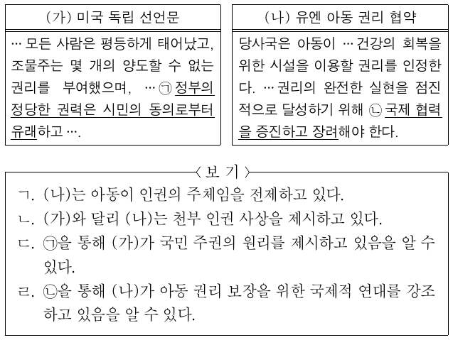 다음 자료에 대한 옳은 설명만을 <보기>에서 있는 대로 고른 것은?