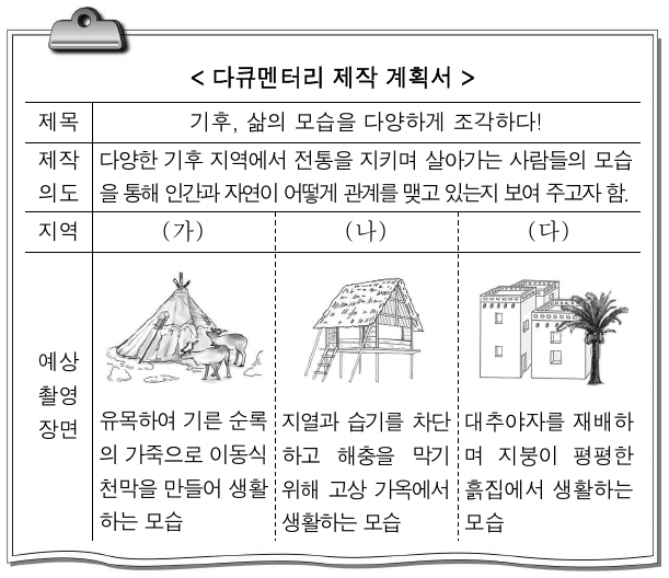 (가)∼(다) 지역에 대한 설명으로 옳은 것은?