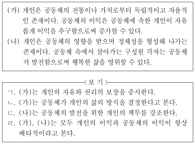 (가), (나) 사상에 대한 옳은 설명만을 <보기>에서 고른 것은?