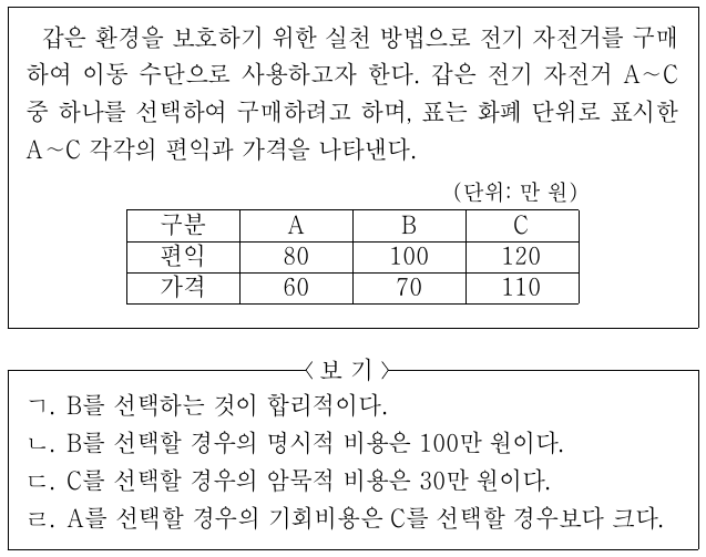 다음 자료에 대한 옳은 분석만을 <보기>에서 고른 것은? (단, 제시된 내용 외에 다른 요인은 고려하지 않는다.)