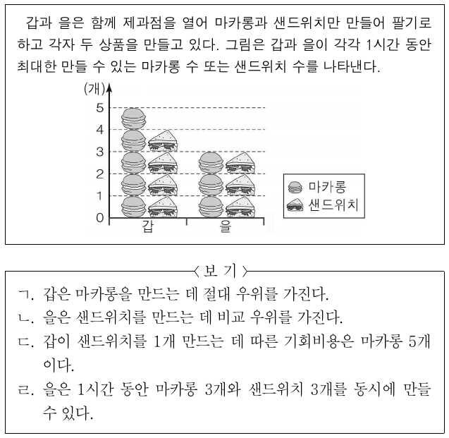 다음 자료에 대한 옳은 분석만을 <보기>에서 고른 것은?