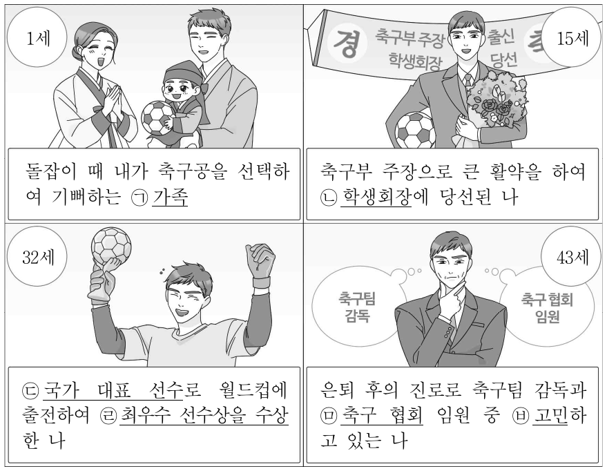 다음 자료는 갑의 자서전에 등장하는 장면을 나타낸 것이다. 밑줄 친 ㉠ ~ ㉥에 대한 설명으로 옳은 것은?