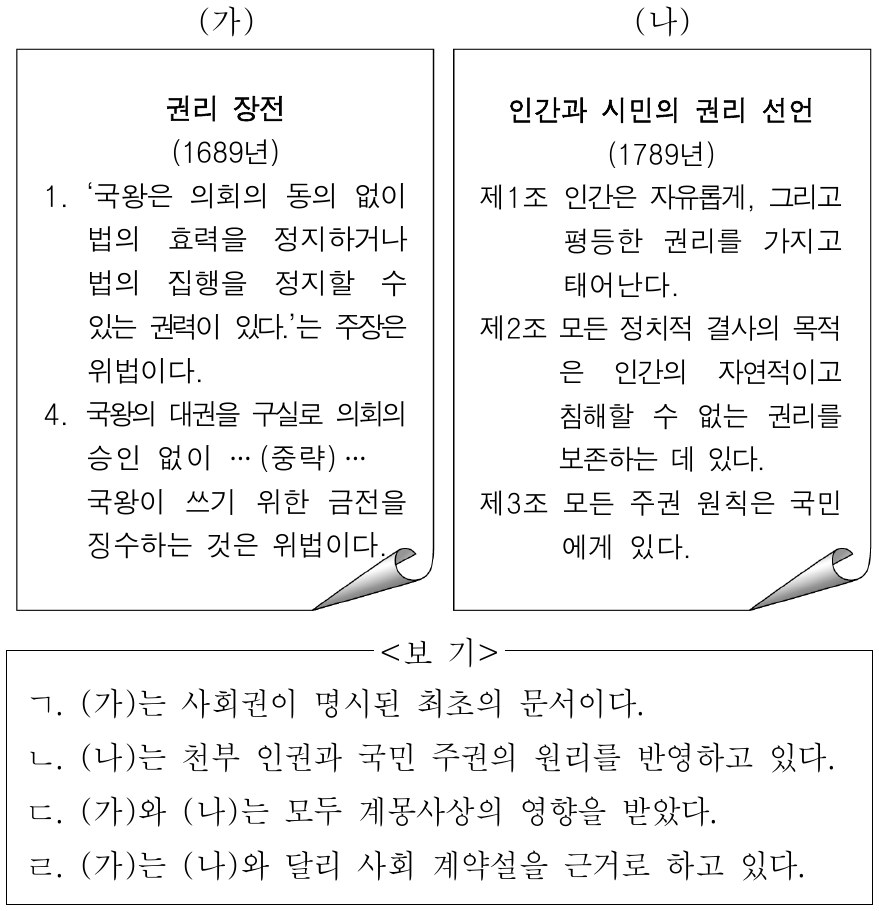 다음은 인권 확장의 역사적 전개 과정에서 발표된 문서의 일부이다. 이에 대한 옳은 설명만을 <보기>에서 고른 것은?