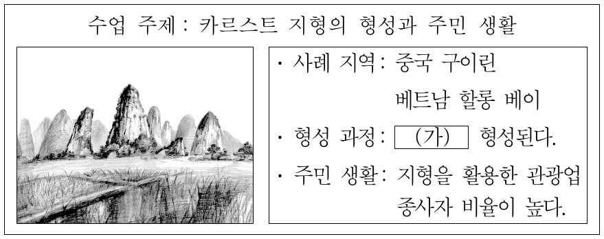 (가)에 들어갈 내용으로 옳은 것은?