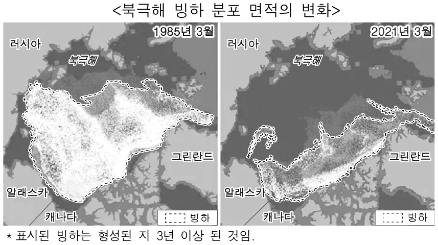 자료를 통해 파악할 수 있는 환경 문제가 심화될 경우 예상되는 변화로 가장 적절한 것은?