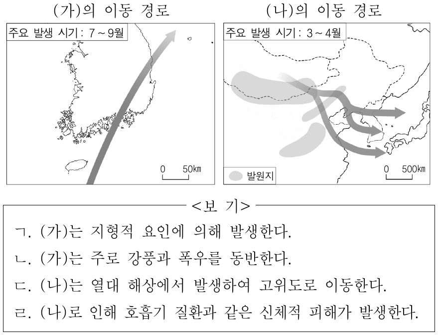 자료는 (가), (나)의 이동 경로를 나타낸 것이다. 이에 대한 옳은 설명만을 <보기>에서 고른 것은? (단, (가), (나)는 각각 태풍, 황사 중 하나임.)