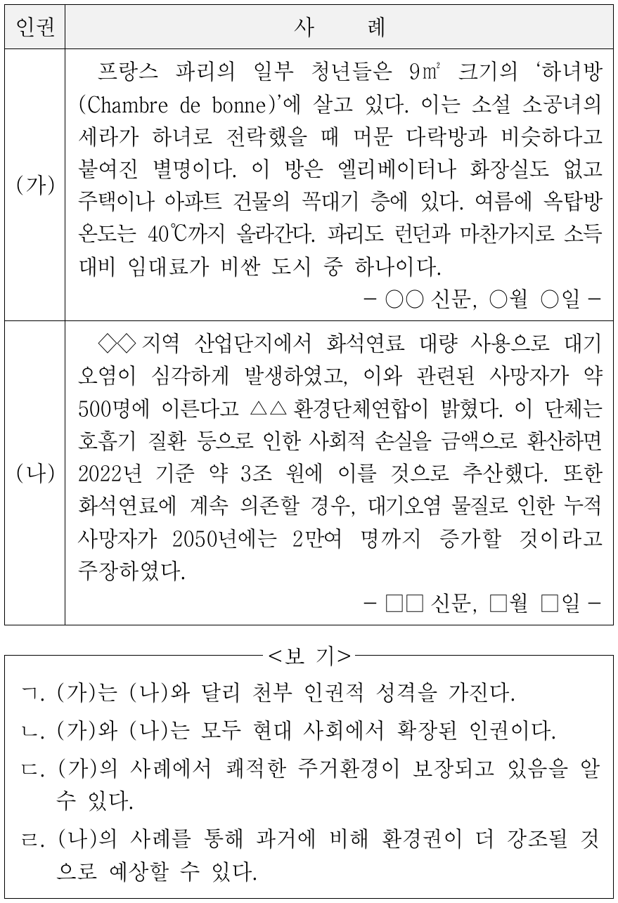 표는 현대 사회의 인권 (가), (나)와 관련된 사례를 나타낸 것이다. 이에 대한 옳은 설명만을 <보기>에서 고른 것은? (단, (가), (나)는 각각 주거권, 환경권 중 하나임.)