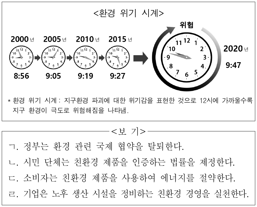 자료와 관련된 문제를 해결하기 위한 각 주체의 노력으로 옳은 것만을 <보기>에서 고른 것은?