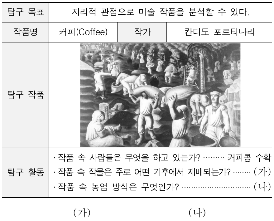 다음은 학생의 탐구 활동 계획서이다. (가), (나)에 대한 답변으로 옳은 것은?