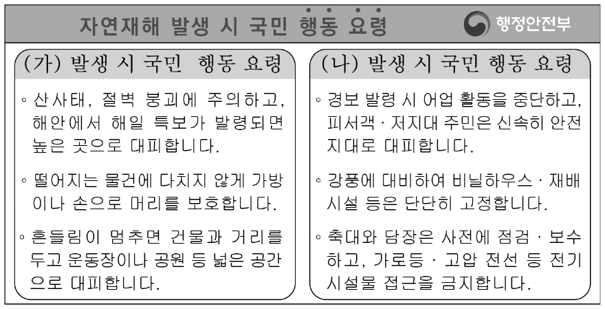 자연재해 (가), (나)에 대한 설명으로 옳은 것은? (단, (가), (나)는 각각 지진, 태풍 중 하나임.)