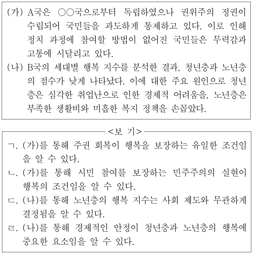 (가), (나)에 나타난 행복의 조건에 대한 옳은 설명만을 <보기>에서 고른 것은?