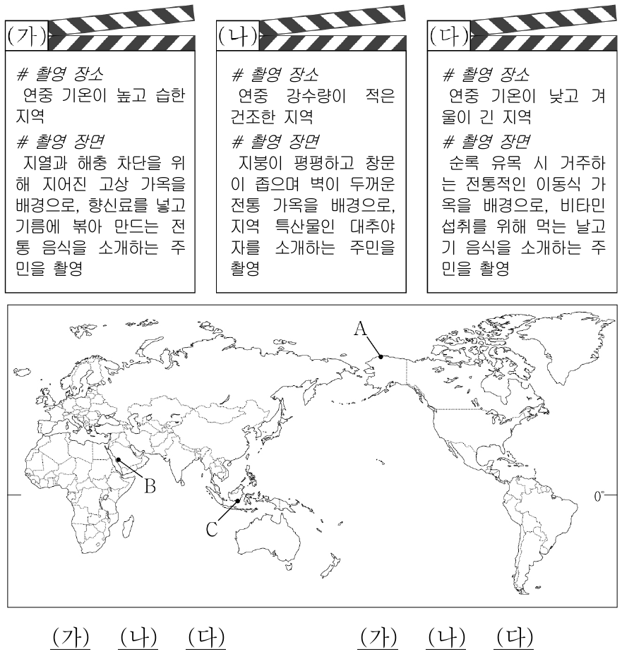 (가) ～ (다)의 촬영 장소로 적합한 기후가 나타나는 지역을 지도의 A ～ C에서 고른 것은?