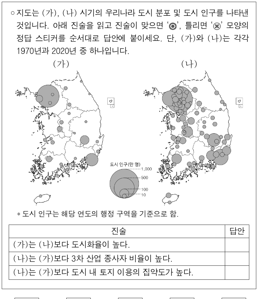 다음 자료는 통합사회 학습지의 일부이다. 정답 스티커를 옳게 붙인 답안을 고른 것은?