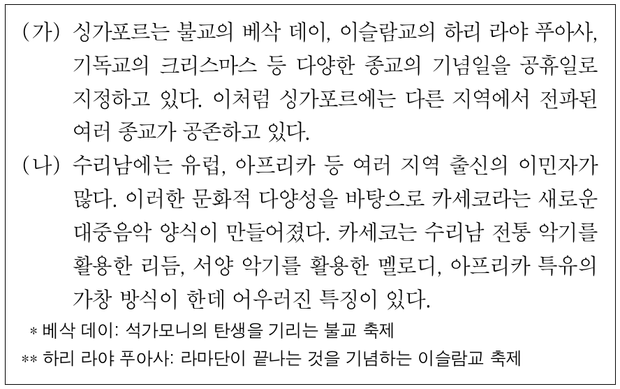 (가), (나)에 나타난 문화 변동에 대한 설명으로 옳은 것은?
