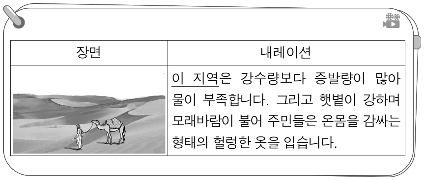 다음 자료는 다큐멘터리 대본의 일부이다. 밑줄 친 ‘이 지역’의 전통적인 주민 생활에 대한 설명으로 옳은 것은?