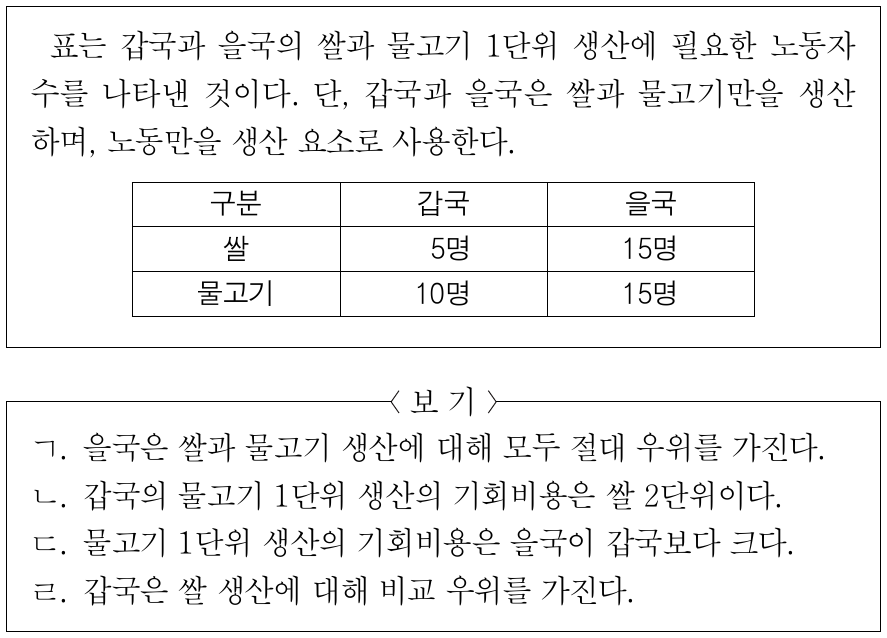 다음 자료에 대한 옳은 분석만을 <보기>에서 고른 것은?