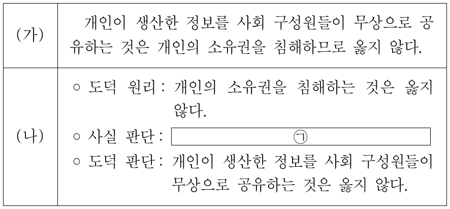 (가)의 주장을 (나)와 같이 나타낼 때, ㉠에 대한 반론의 근거로 가장 적절한 것은?