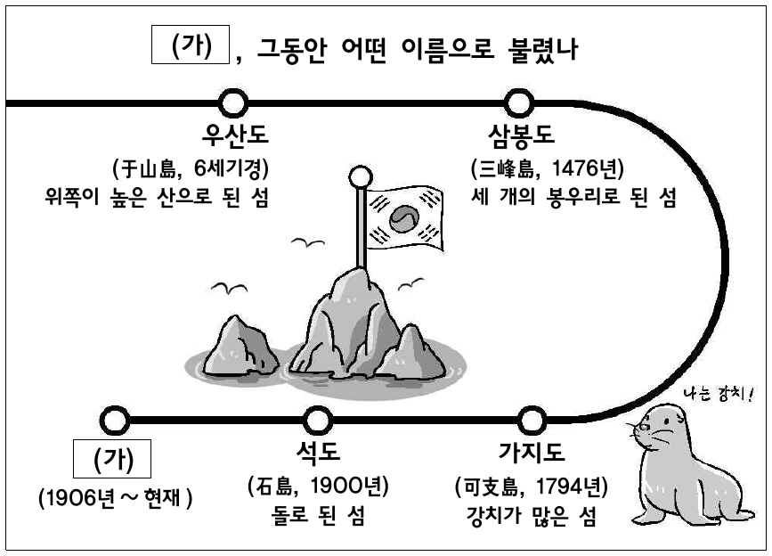 다음은 우리나라의 섬 (가)의 지명이 변천된 과정을 나타낸 것이다. (가)에 대한 설명으로 옳지 않은 것은?