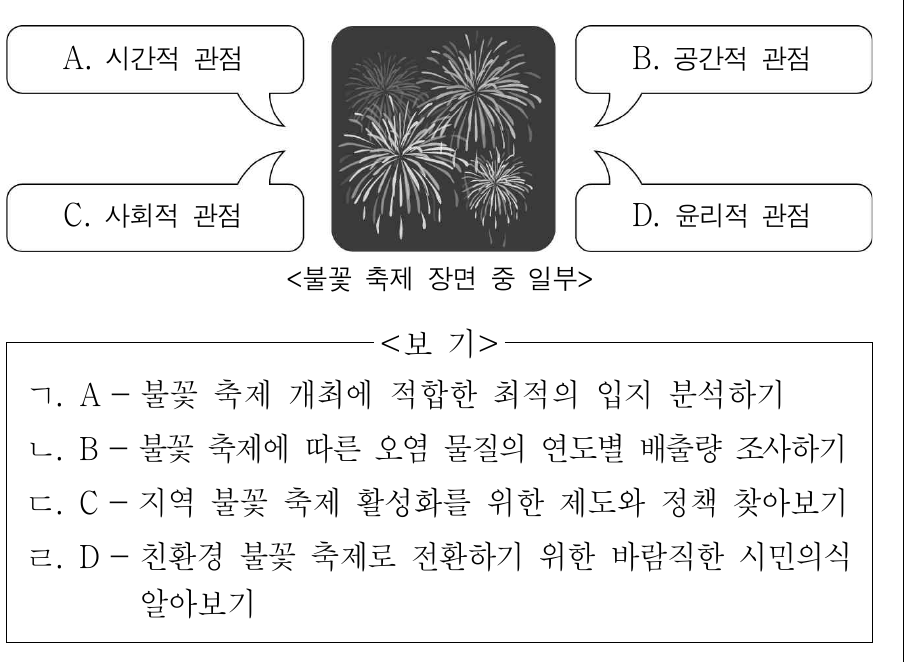 다음 사례와 관련하여 A ~ D 관점에서 탐구할 수 있는 적절한 활동만을 <보기>에서 고른 것은?