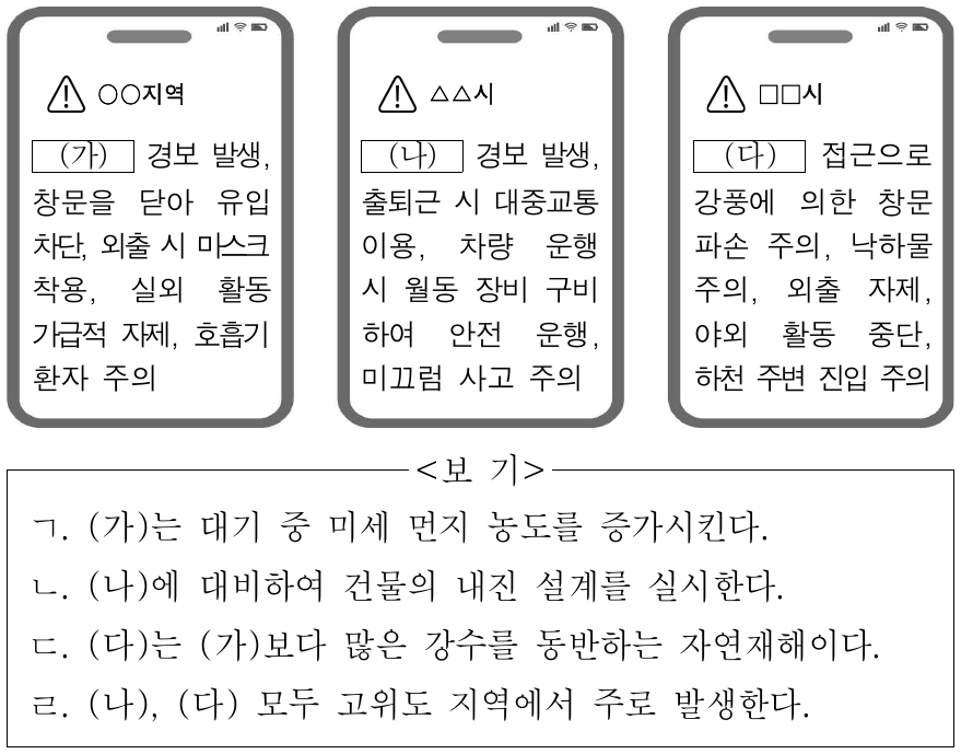 다음은 자연재해에 관한 안전 안내 문자 내용의 일부이다. 이에 대한 옳은 설명만을 <보기>에서 고른 것은? (단, (가) ~ (다)는 각각 대설, 태풍, 황사 중 하나임.)