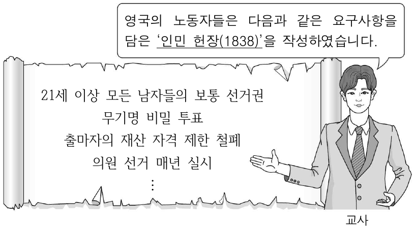 밑줄 친 ‘인민 헌장’에 대한 설명으로 가장 적절한 것은?