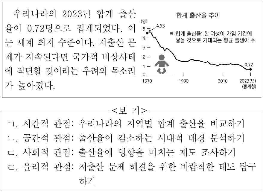다음 사례와 관련하여 사회 문제를 탐구할 때, 각 관점에 따른 활동 내용으로 적절한 것만을 <보기>에서 고른 것은?