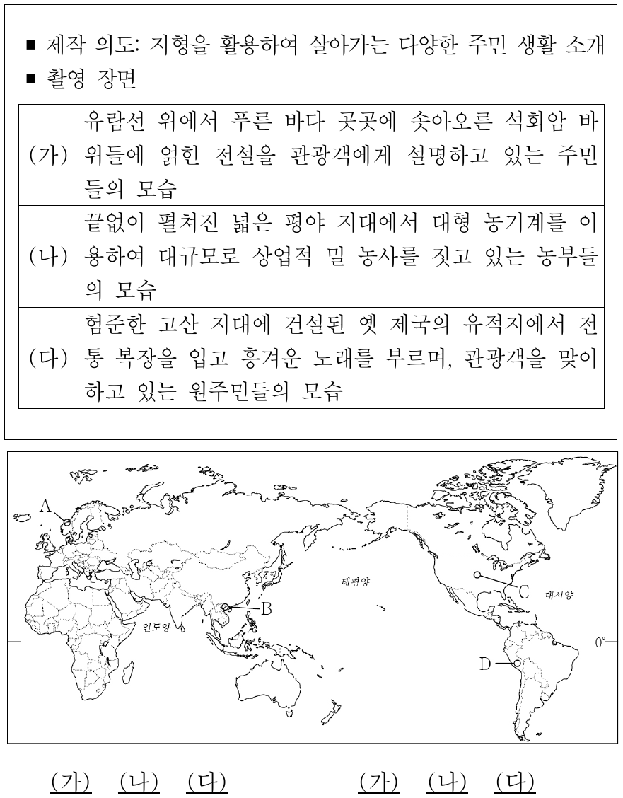 다음은 다큐멘터리 촬영 계획의 일부이다. (가) ~ (다) 지역을 지도의 A ~ D에서 고른 것은?