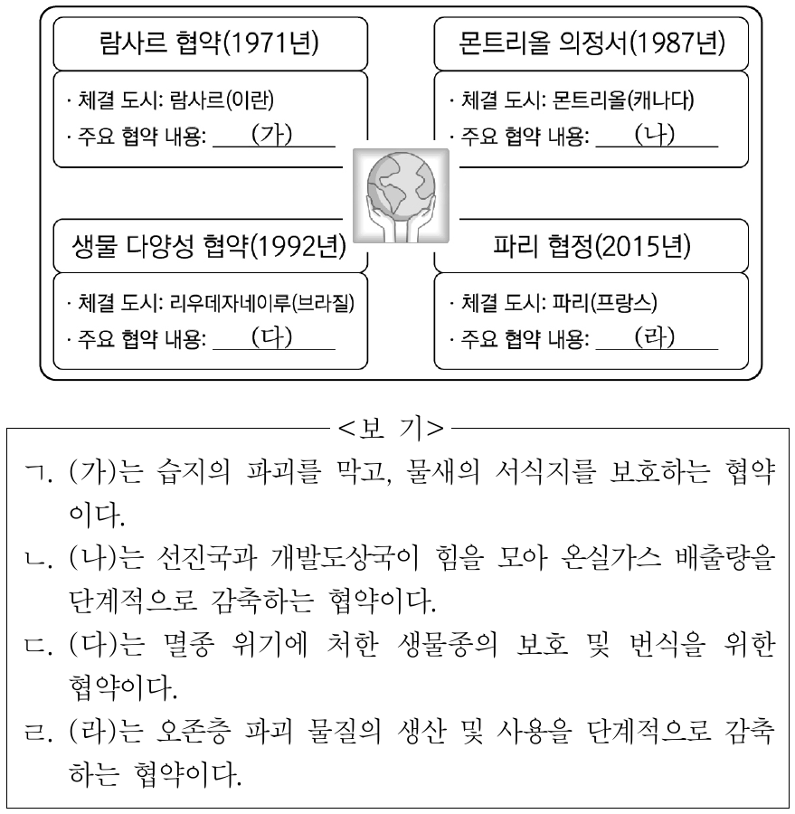 다음 자료는 환경 문제를 해결하기 위해 체결된 국제 협약이다. (가) ~ (라)에 대한 옳은 설명만을 <보기>에서 고른 것은?