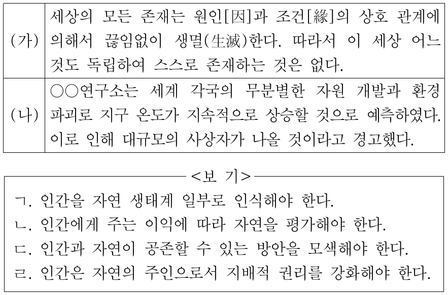 (가) 사상의 관점에서 (나)의 문제를 해결하기 위해 제시할 수 있는 적절한 주장만을 <보기>에서 고른 것은?