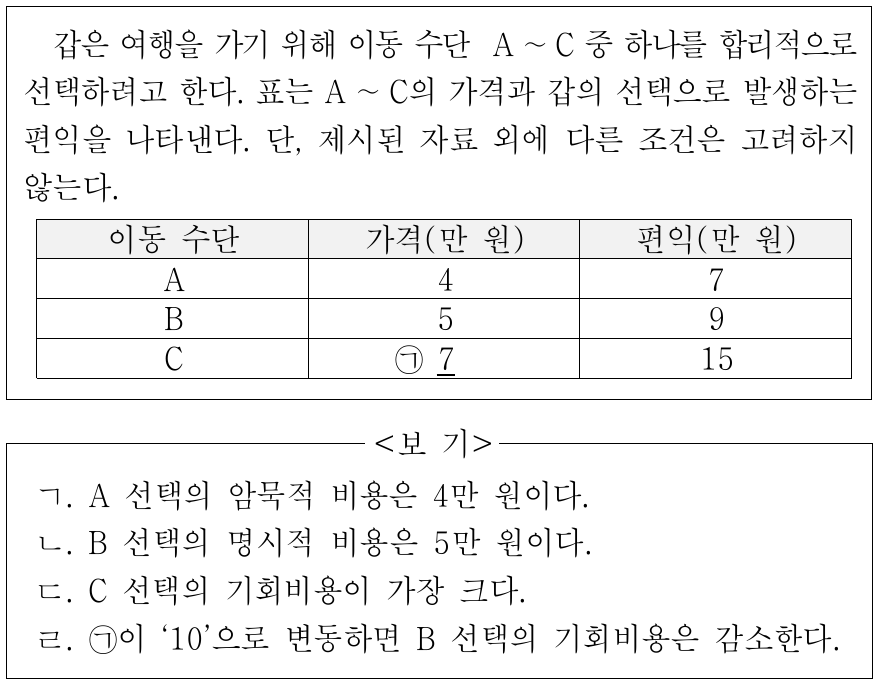다음 자료에 대한 옳은 분석 및 추론만을 <보기>에서 고른 것은?