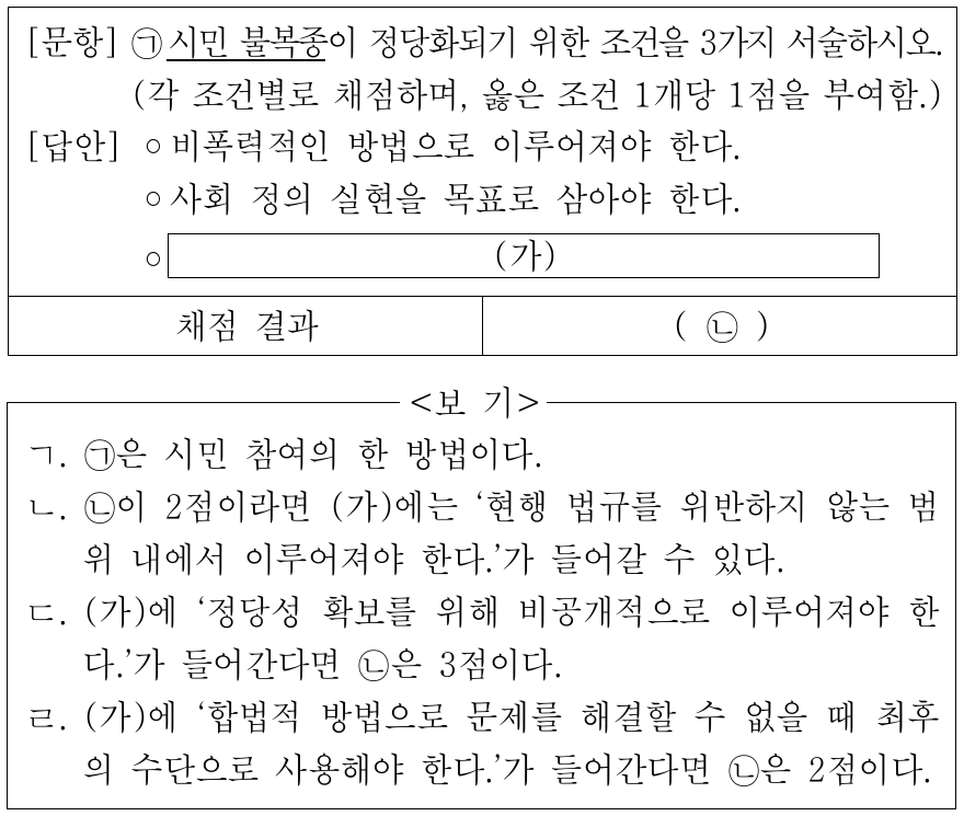 다음 자료는 서술형 평가 문항 및 답안의 채점 결과이다. 이에 대한 옳은 설명만을 <보기>에서 고른 것은?