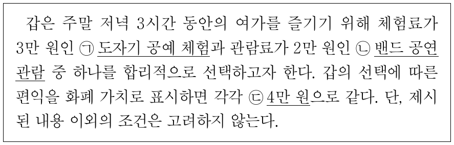 다음 자료에 대한 분석 및 추론으로 옳은 것은?