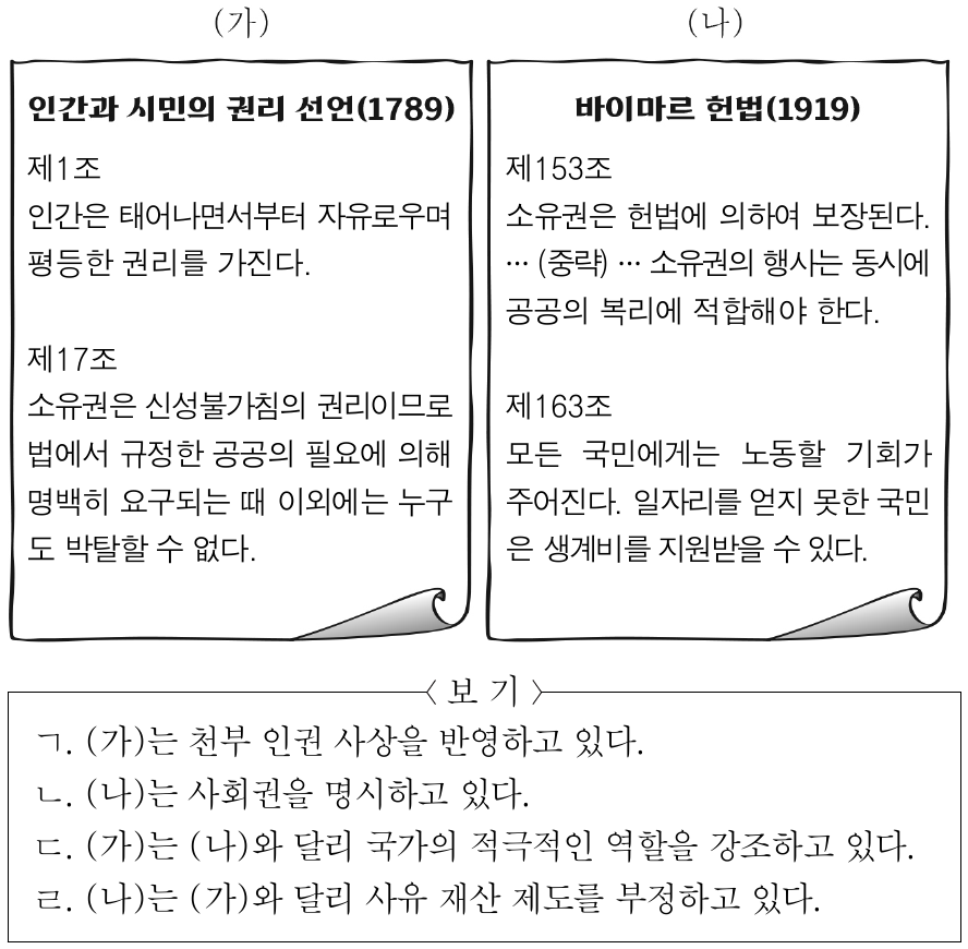 (가), (나)는 인권의 역사적 발달 과정에서 발표된 문서의 일부이다. 이에 대한 옳은 설명만을 <보기>에서 고른 것은?