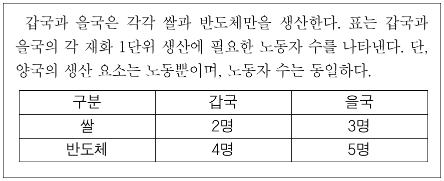 다음 자료에 대한 분석으로 옳은 것은?